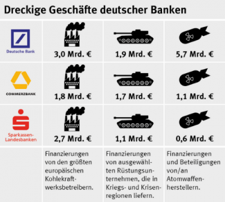 Bild: Urgewald.org