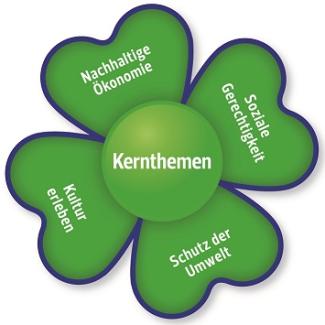 kleeblatt
